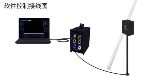 彩云管旋轉(zhuǎn)電機采用24BYJ48步進電機實現(xiàn)旋轉(zhuǎn)方向