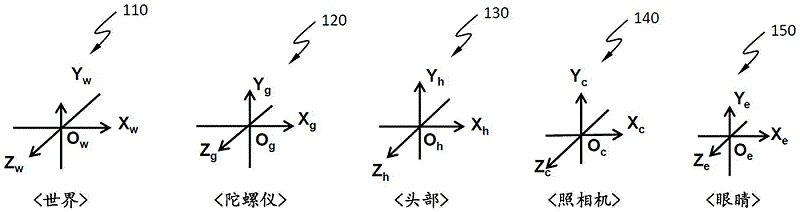攝像頭旋轉(zhuǎn)公式