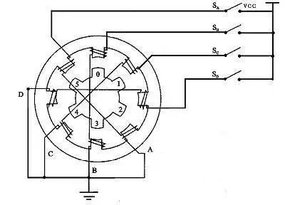 永磁步進(jìn)電機(jī)